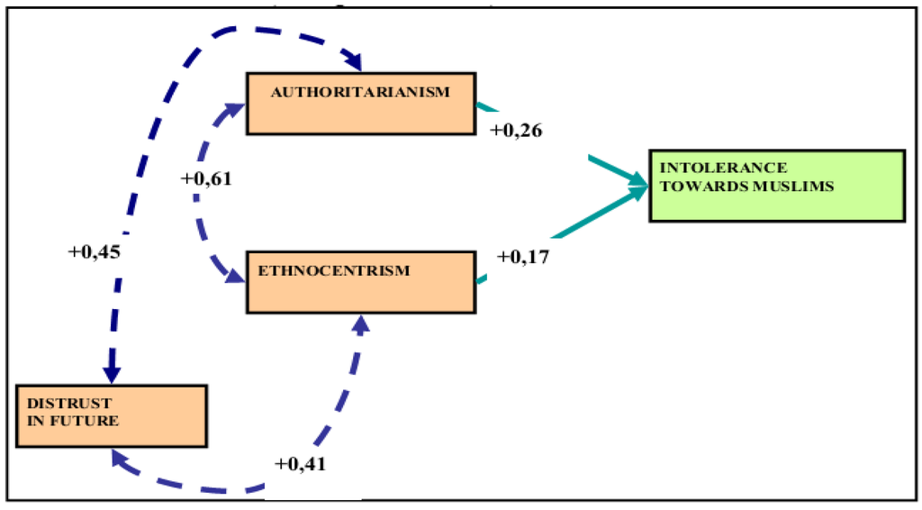 Religions 04 00584 g002 1024