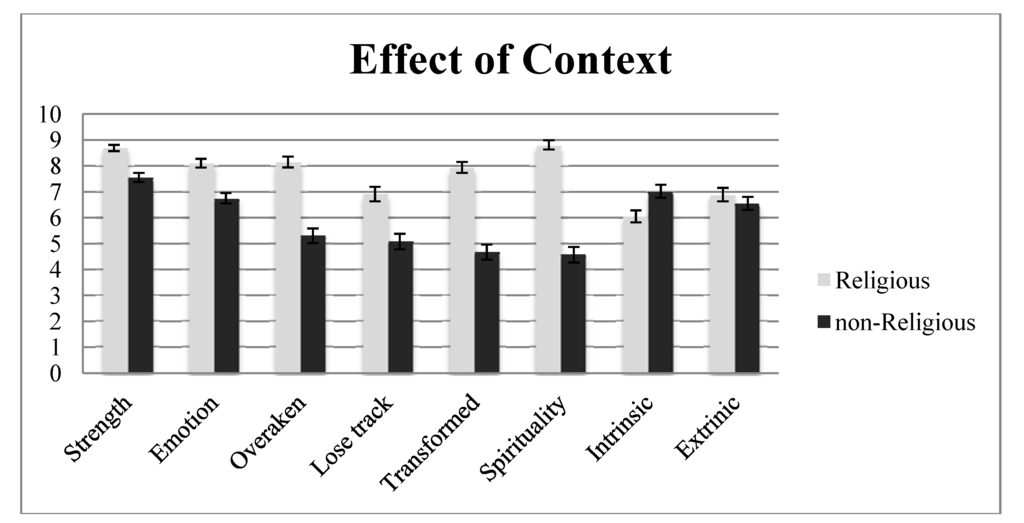 Religions 05 00076 g001 1024