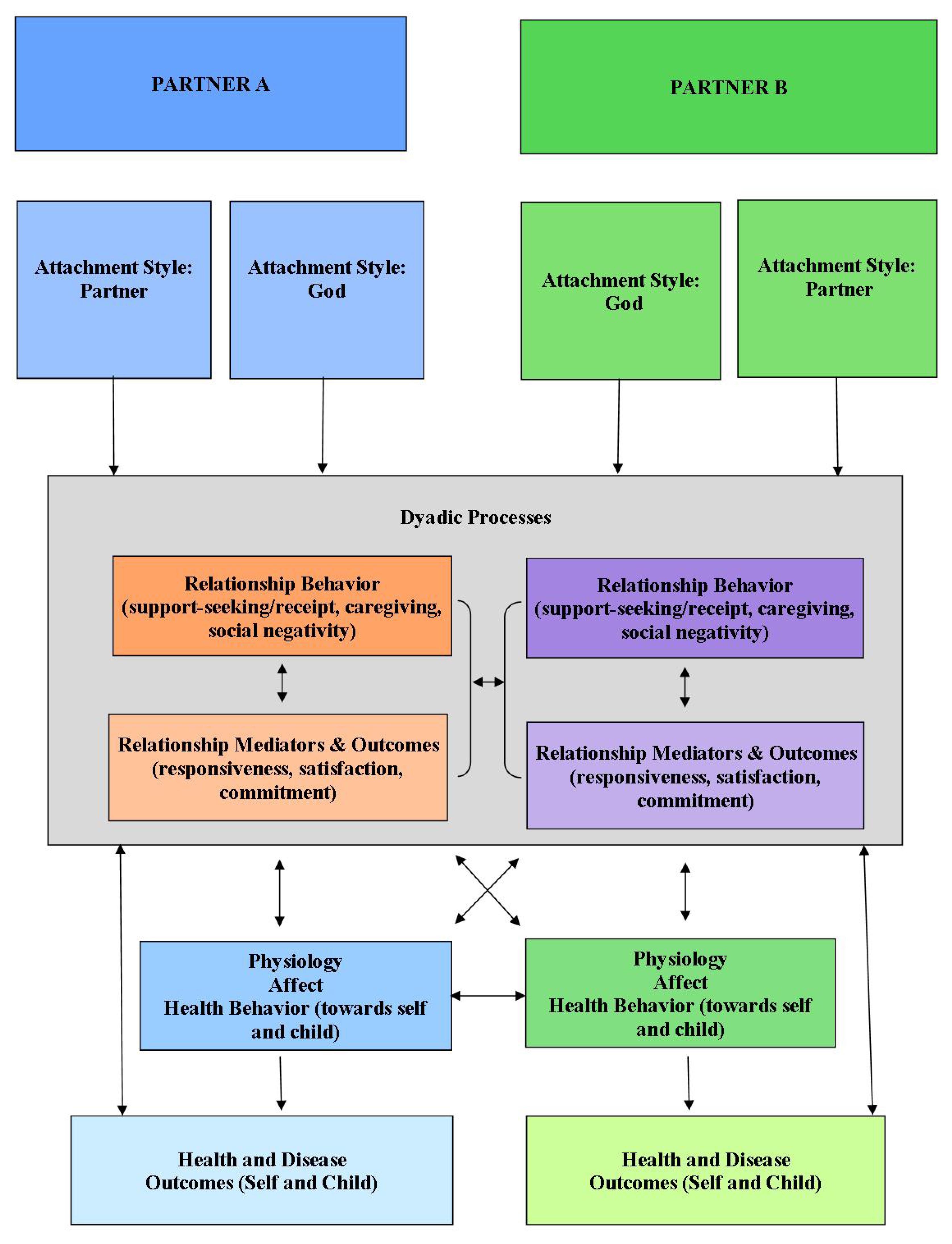 Religions 05 00385 g001