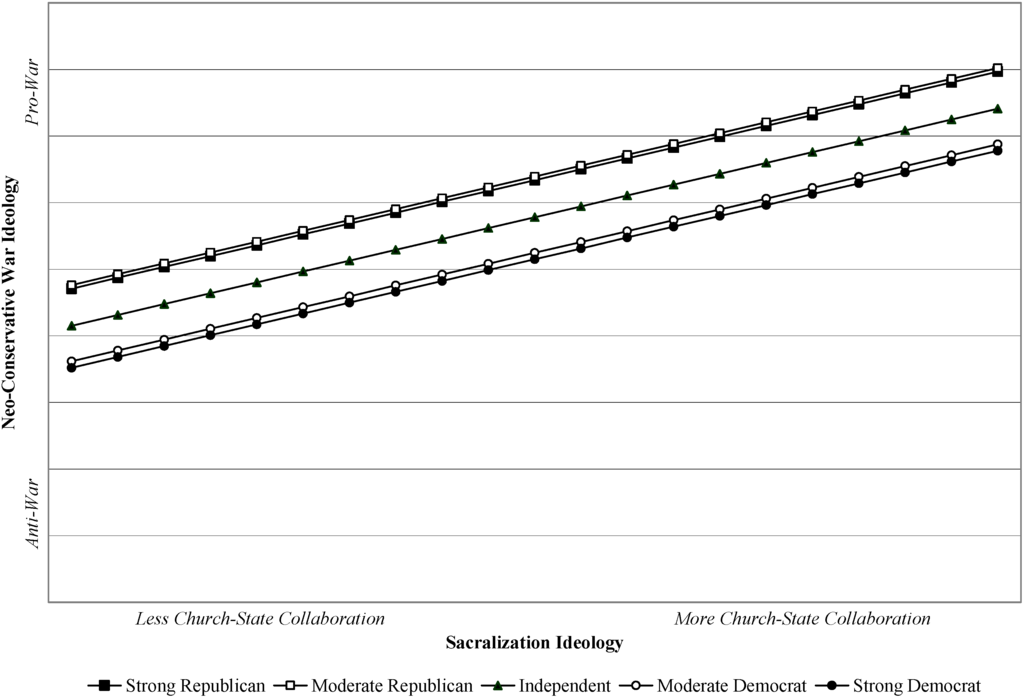 Religions 05 00648 g001 1024