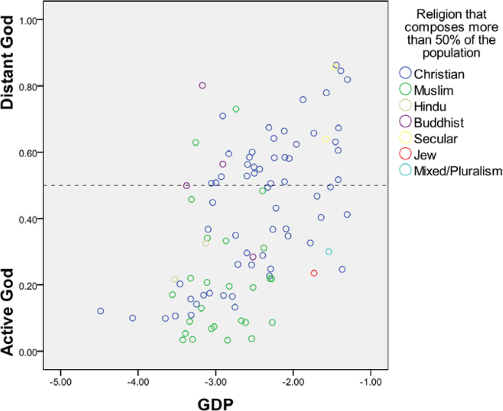 Religions 05 00648 g002 1024