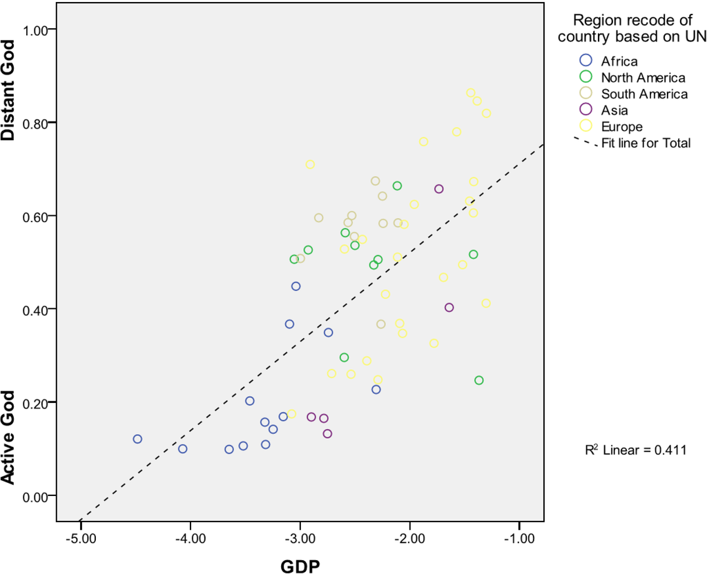 Religions 05 00648 g003 1024
