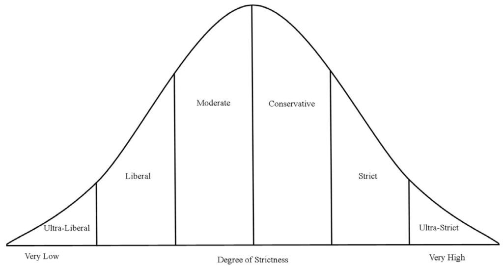 Religions 05 00703 g001 1024