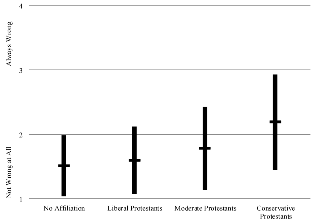 Religions 05 00703 g002 1024