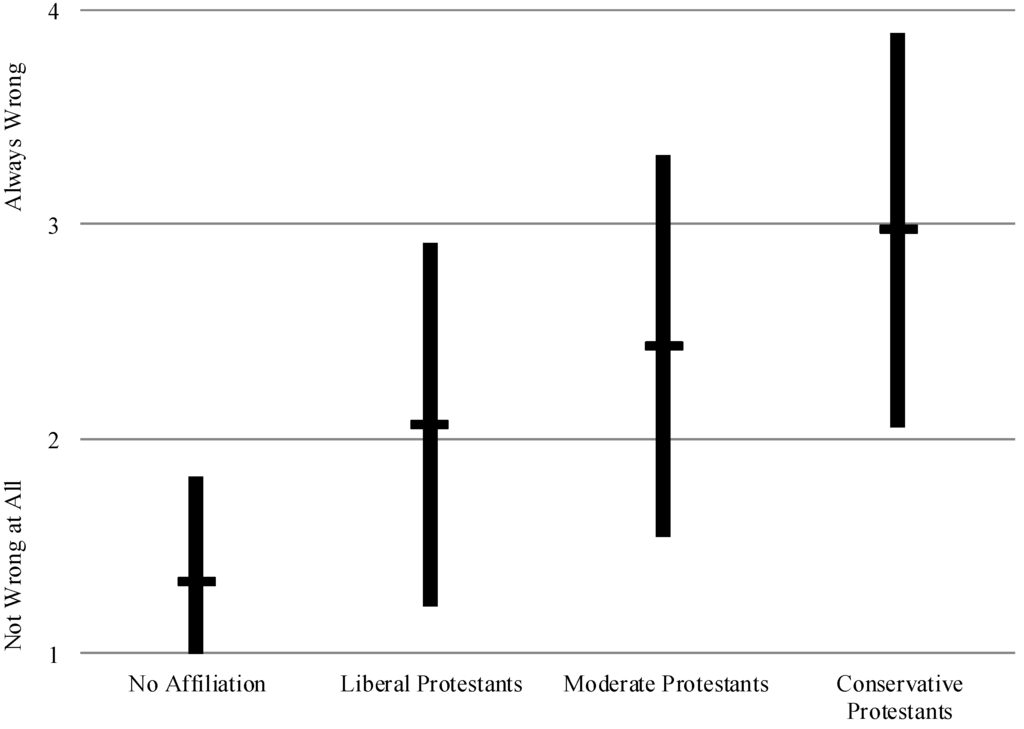 Religions 05 00703 g003 1024