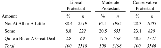 Religions 05 00703 i001