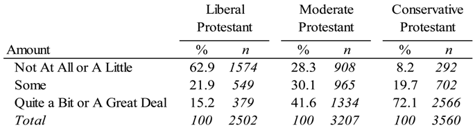 Religions 05 00703 i002