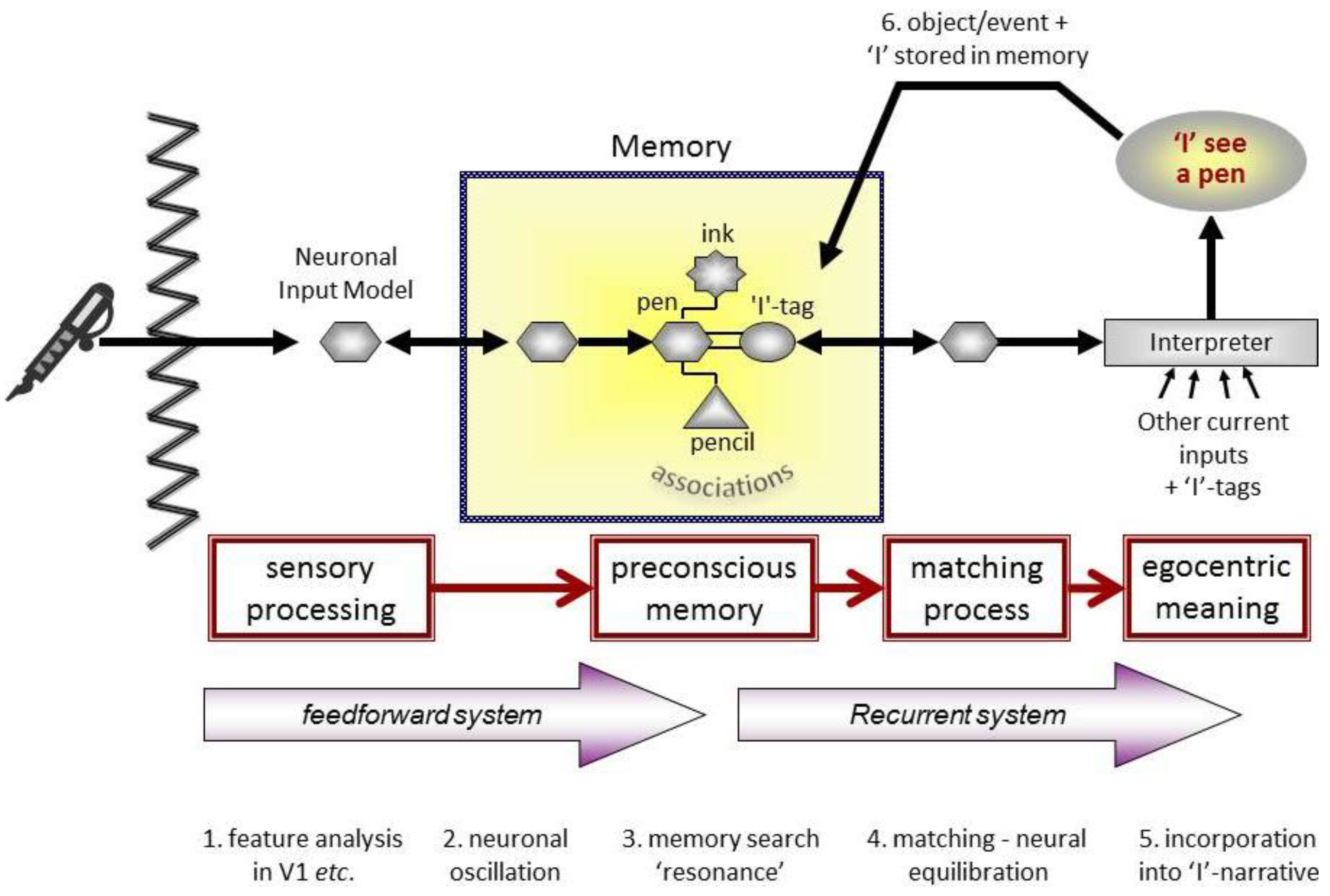 Religions 06 00146 g001
