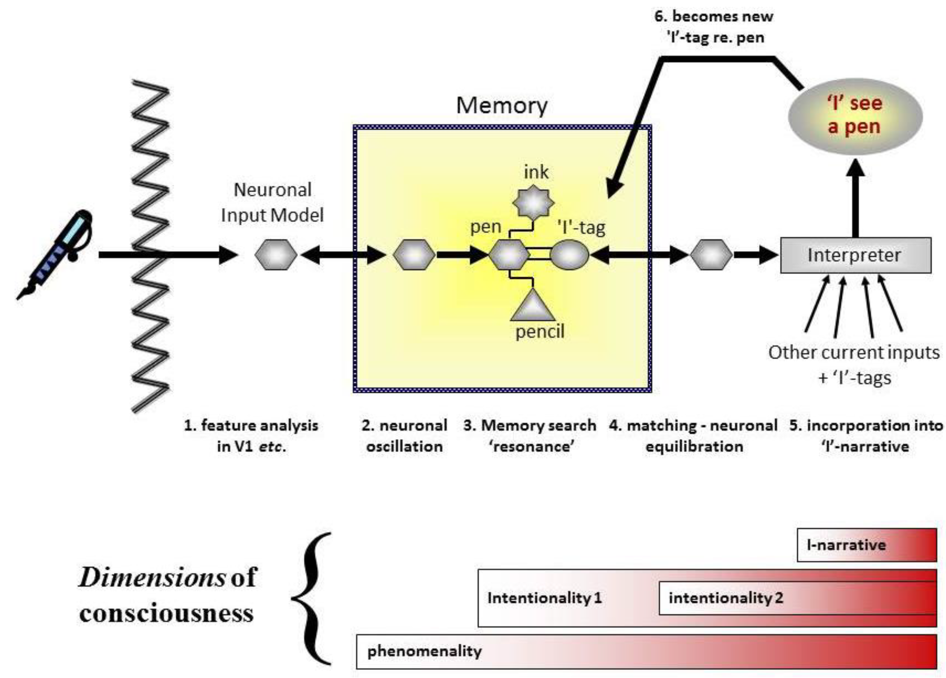 Religions 06 00146 g002