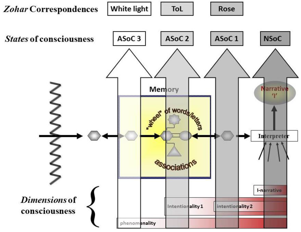 Religions 06 00146 g003 1024
