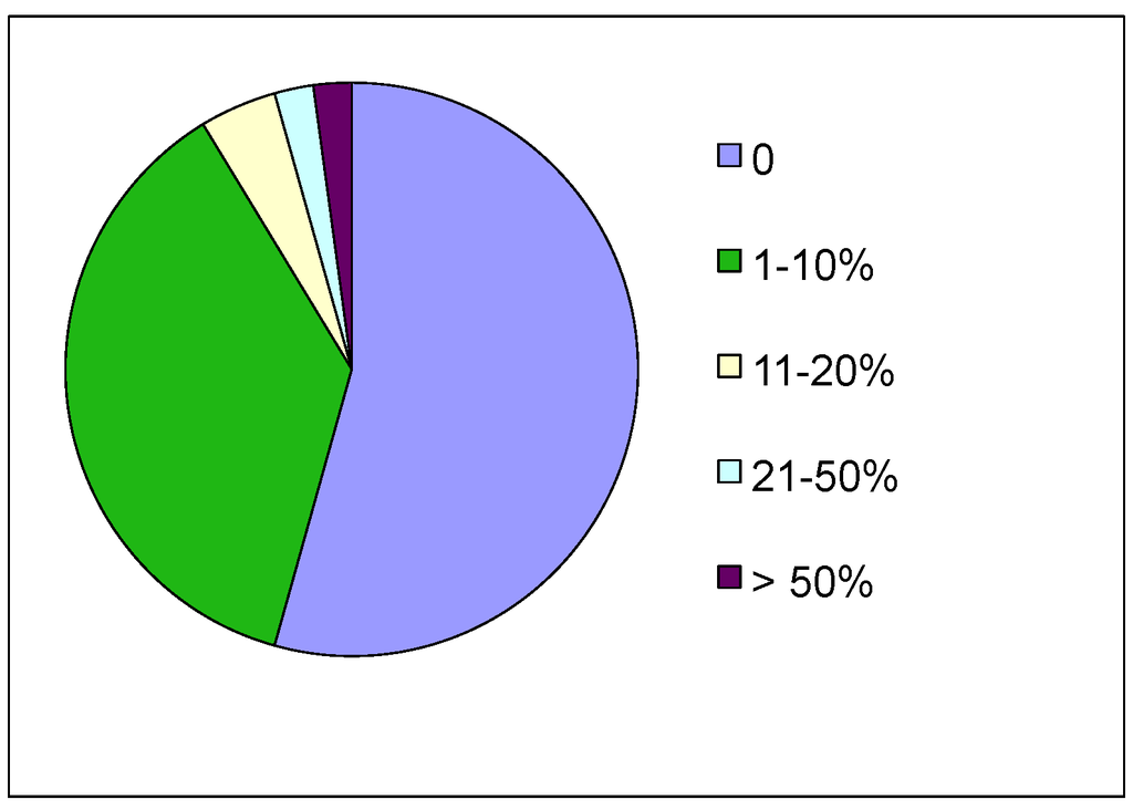 Religions 06 00221 g001 1024