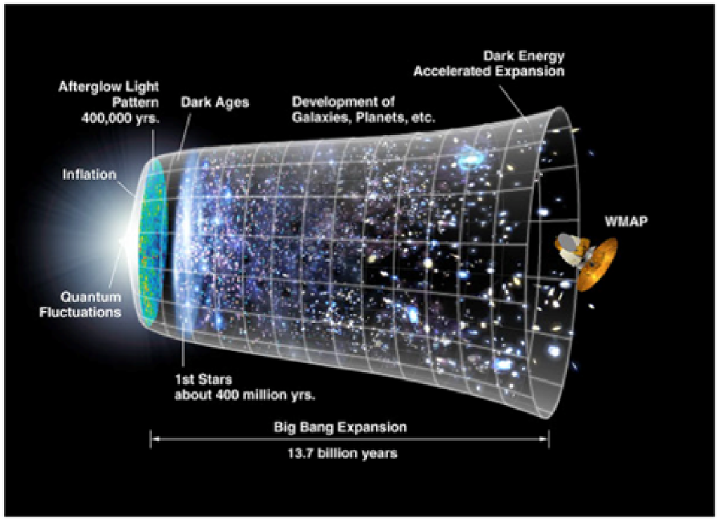 Religions 06 00221 g002 1024