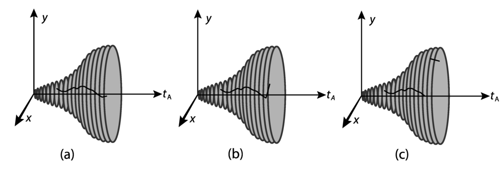 Religions 06 00221 g003 1024