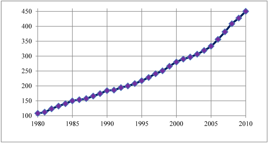Religions 06 00527 g001 1024