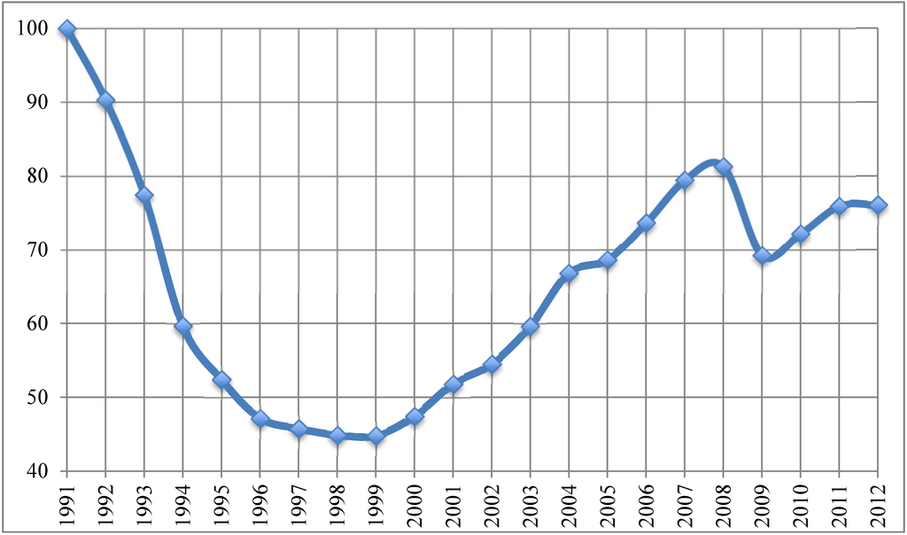 Religions 06 00527 g002 1024