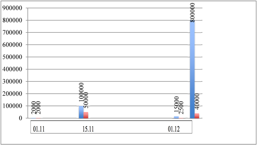 Religions 06 00527 g003 1024