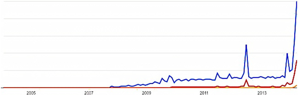 Religions 06 00527 g005 1024