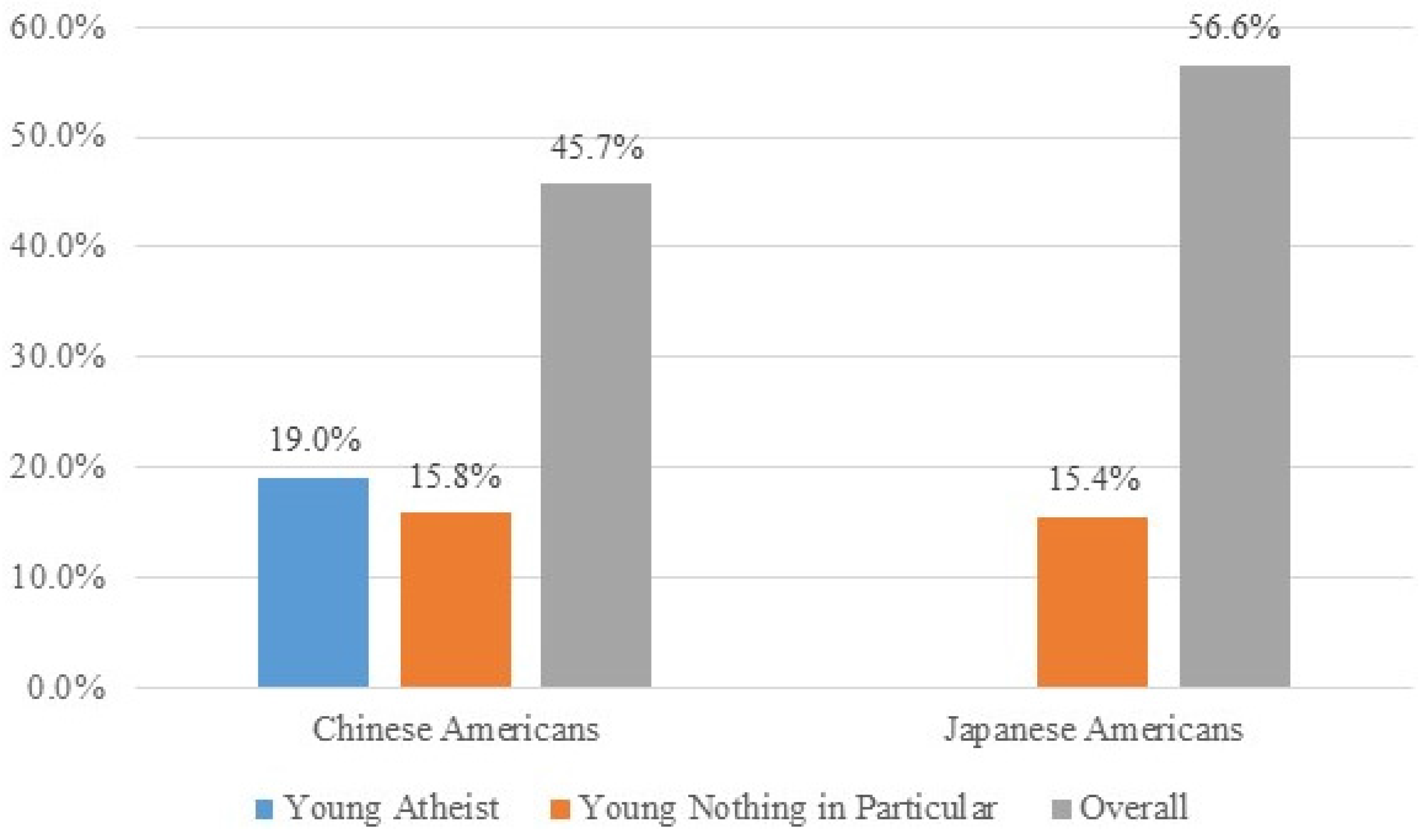 Religions 06 00891 g003