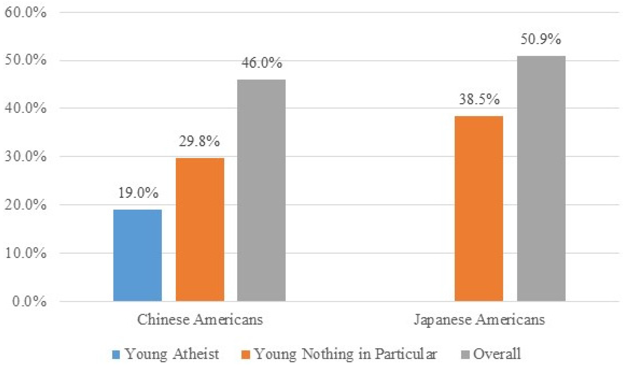 Religions 06 00891 g005