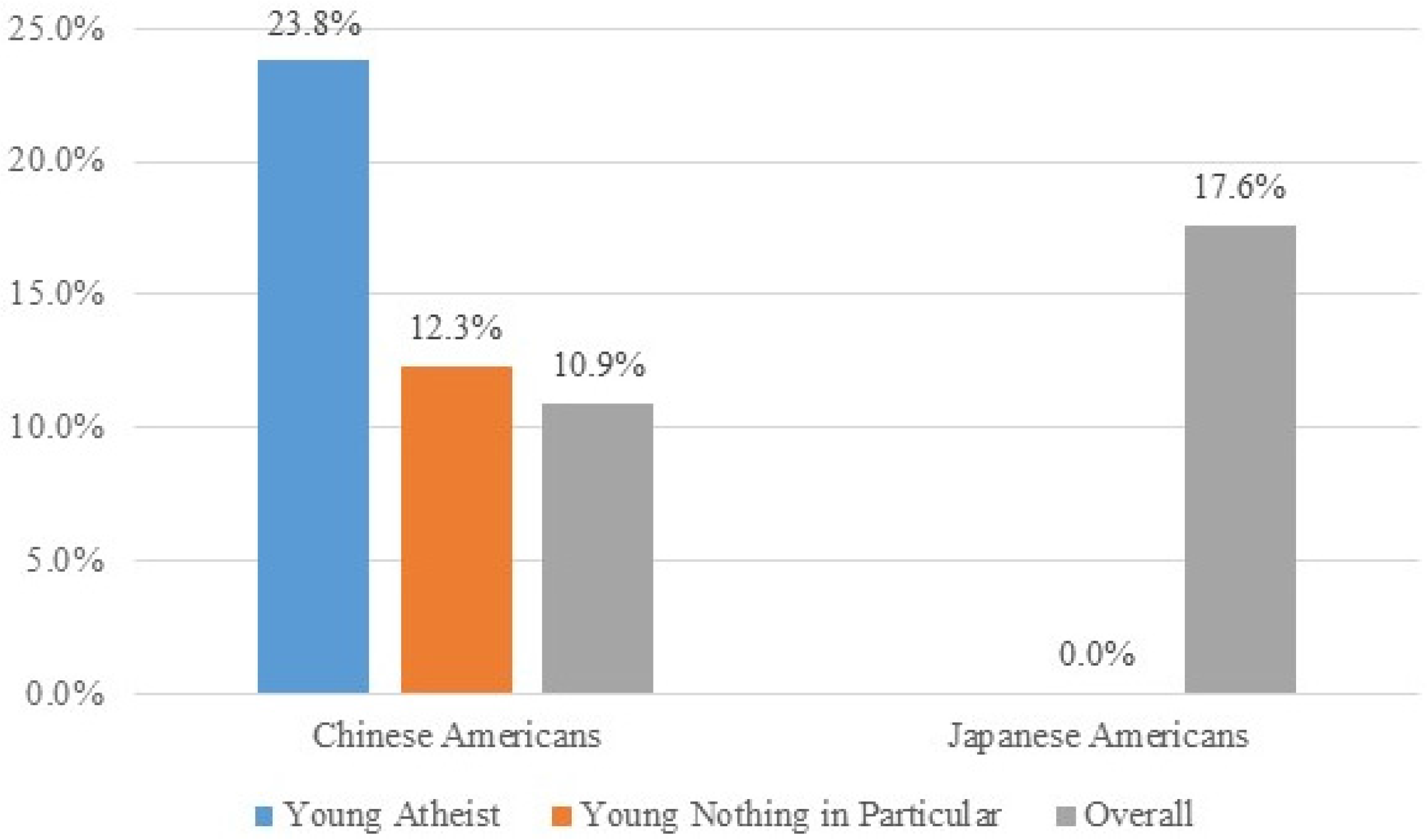 Religions 06 00891 g008