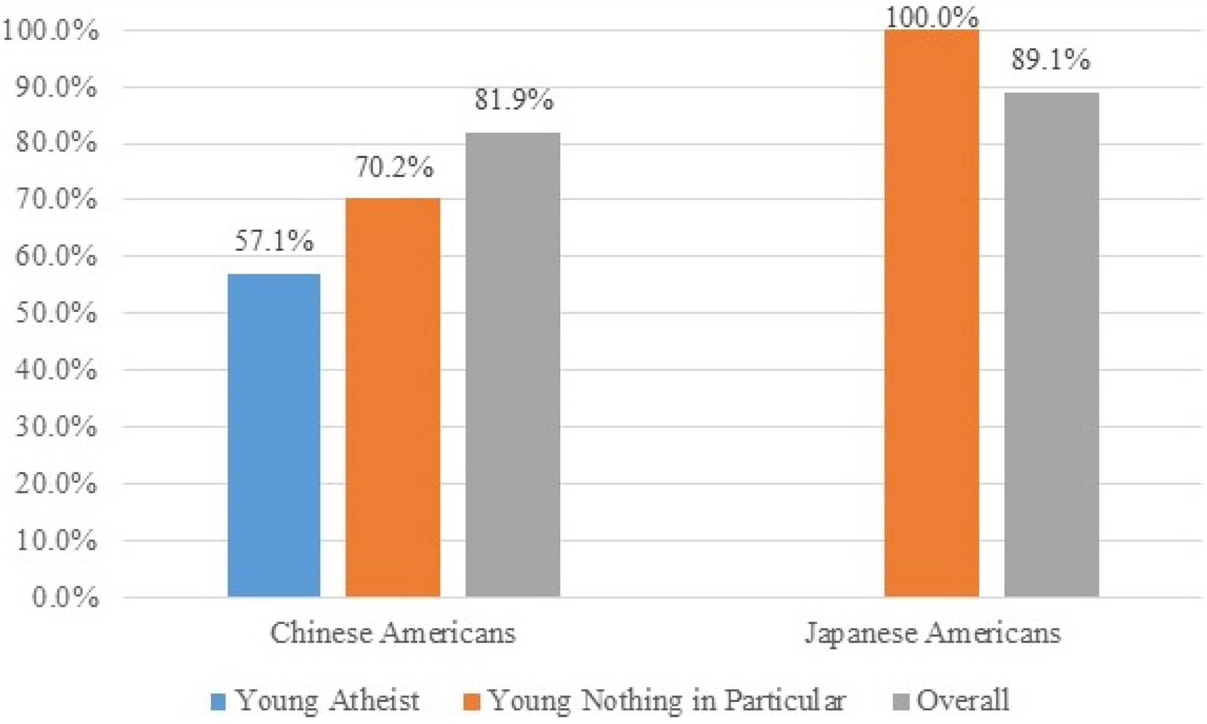 Religions 06 00891 g009