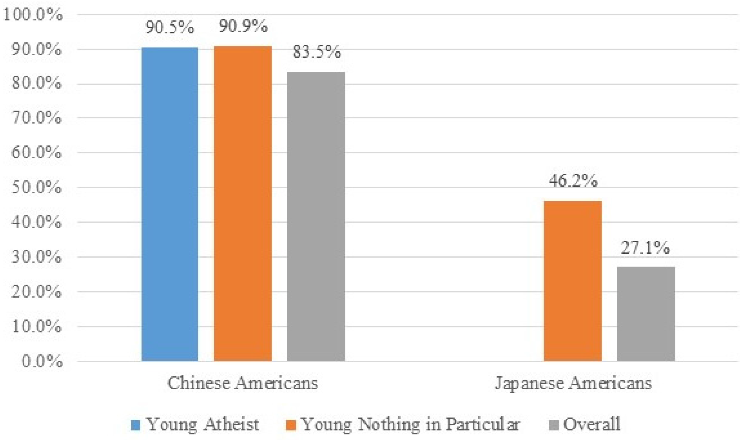 Religions 06 00891 g010