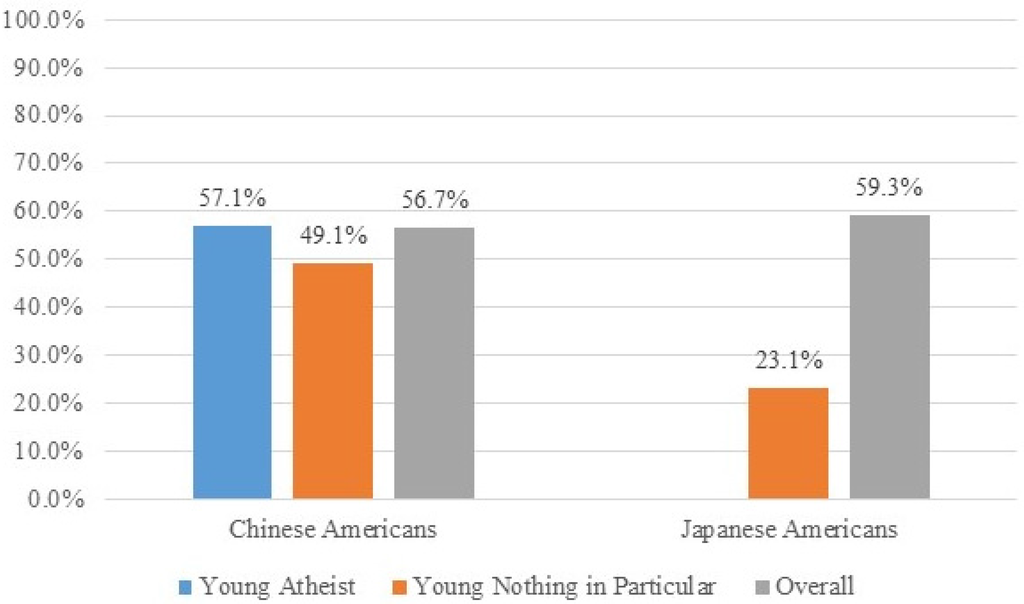 Religions 06 00891 g011 1024