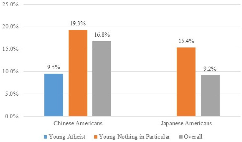 Religions 06 00891 g013 1024
