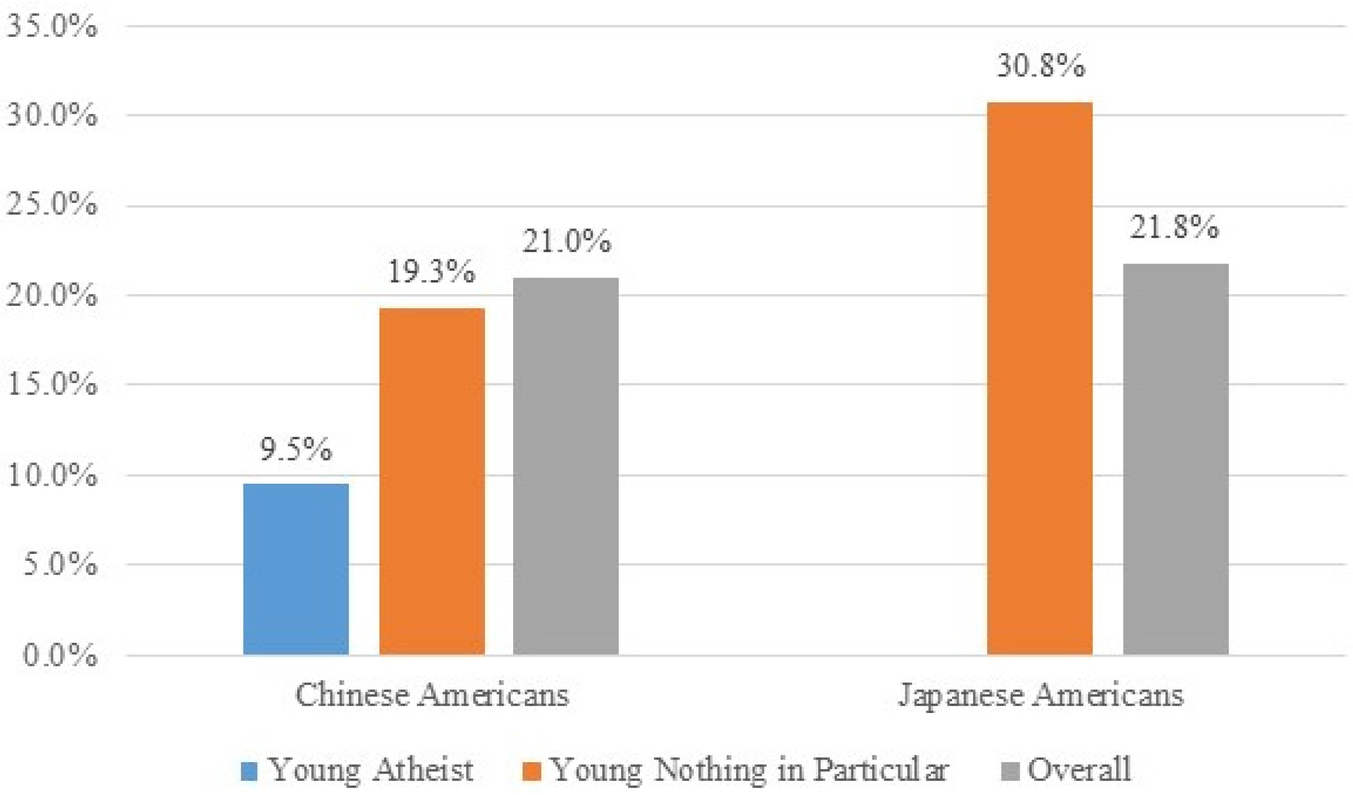 Religions 06 00891 g014