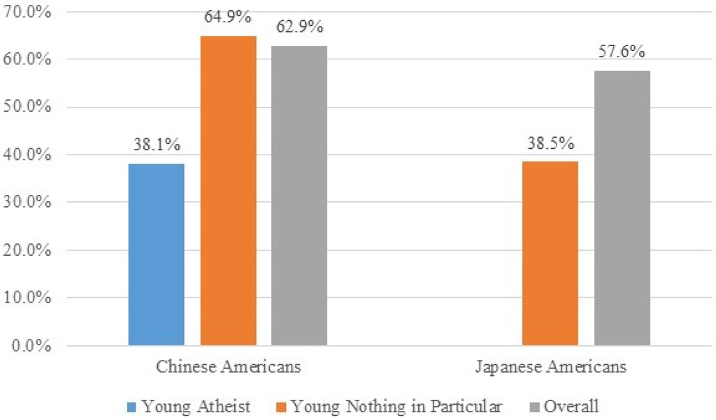 Religions 06 00891 g015 1024