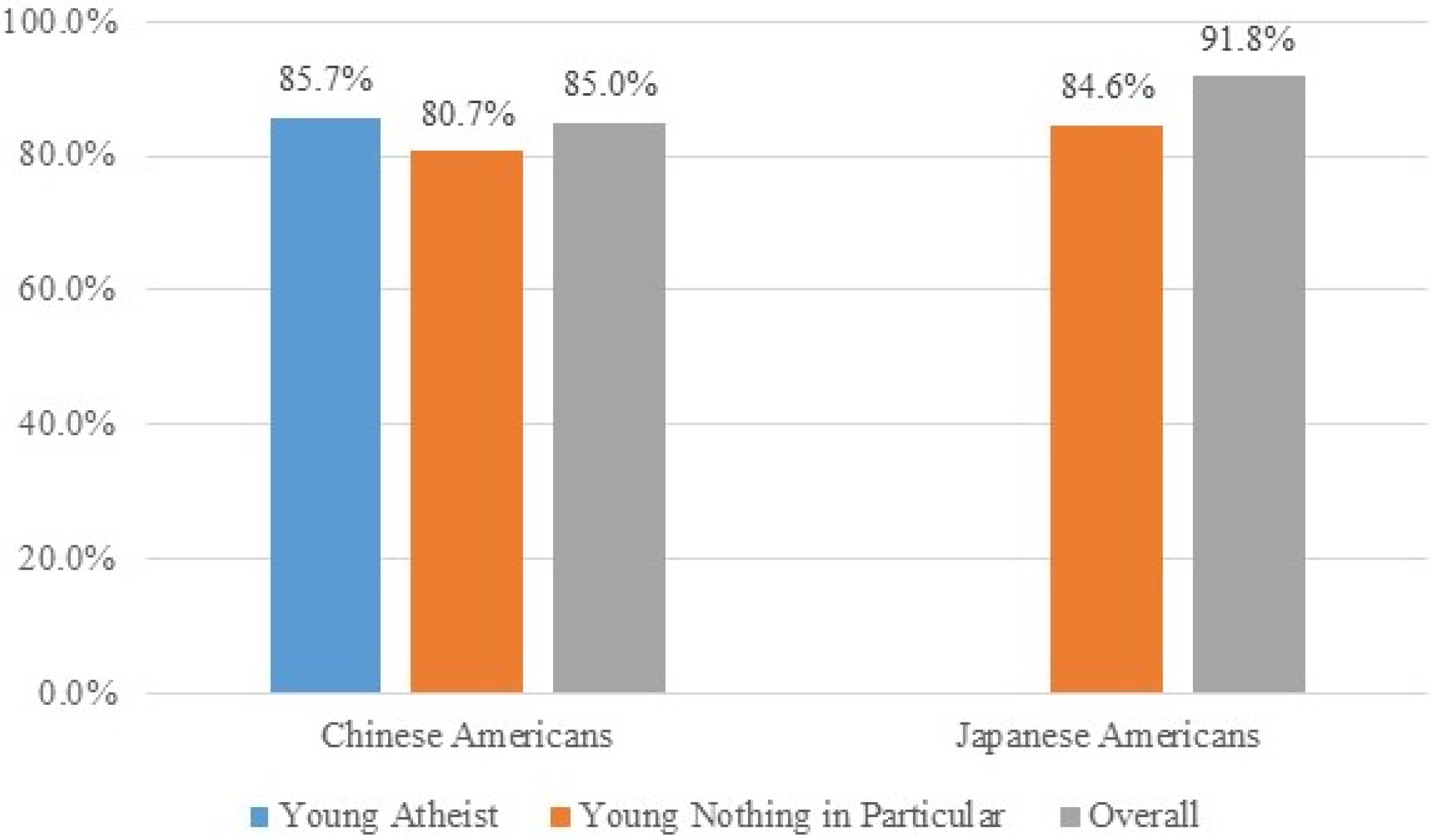 Religions 06 00891 g017