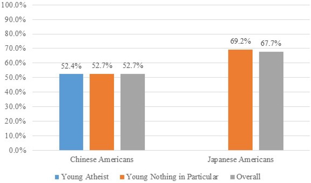 Religions 06 00891 g018 1024