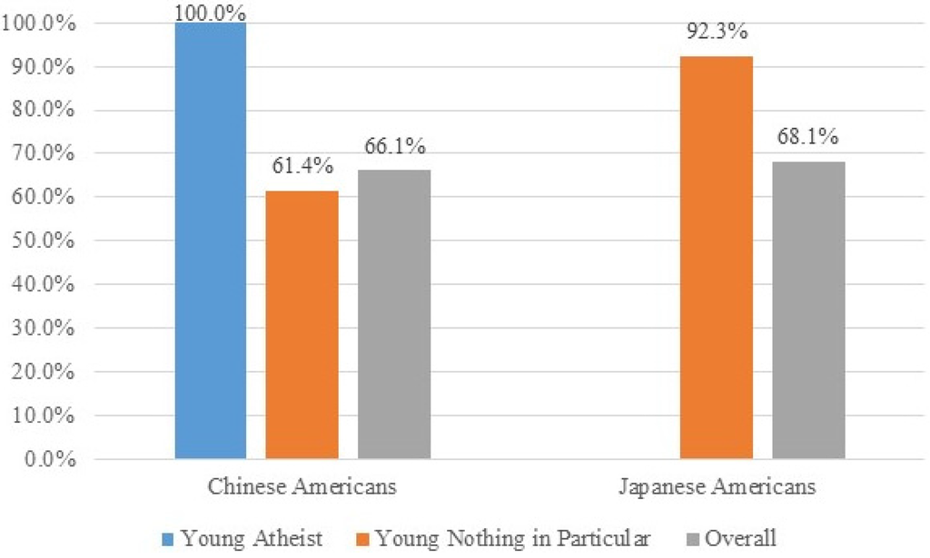 Religions 06 00891 g020 1024