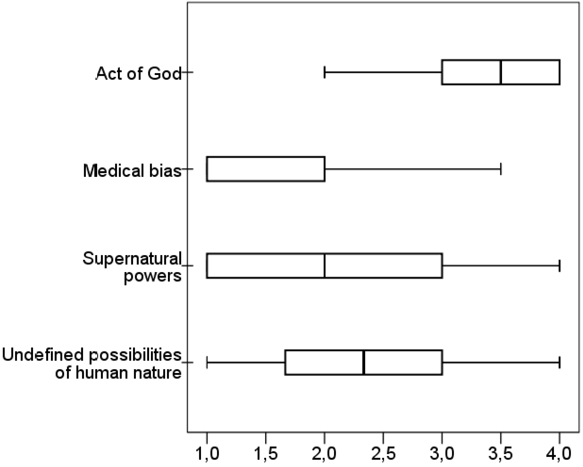 Religions 06 01113 g001
