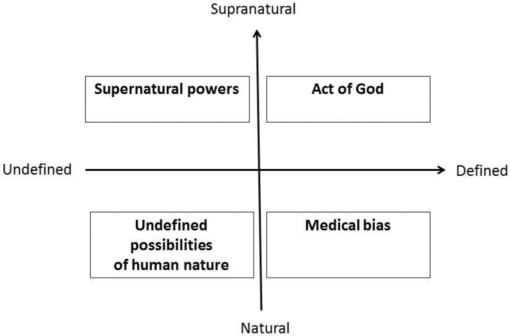 Religions 06 01113 g002 1024