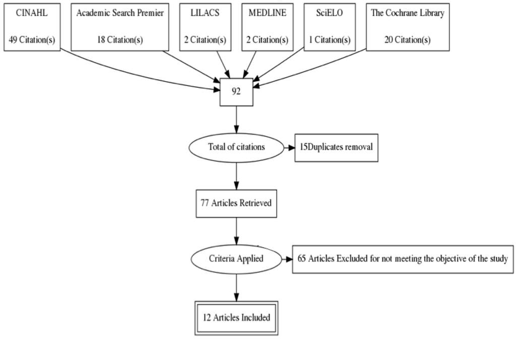 Religions 07 00011 g001 1024