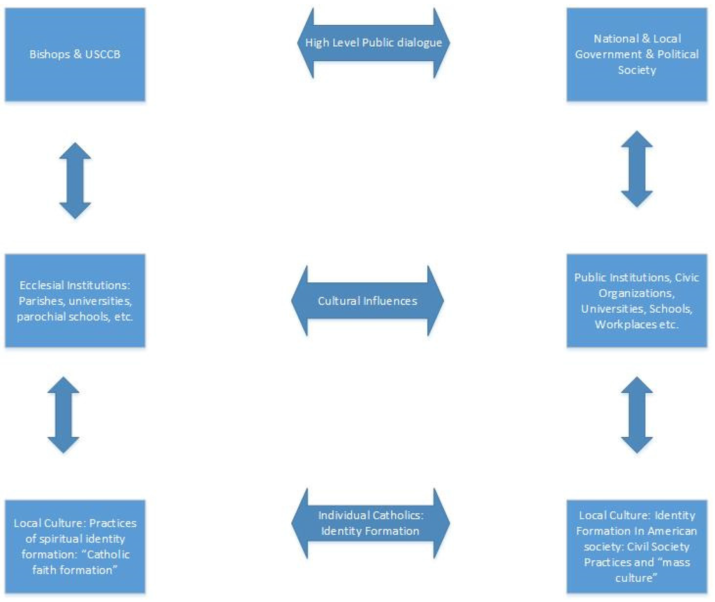 Religions 07 00014 g001 1024