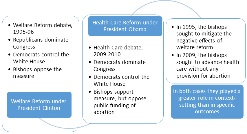 Religions 07 00016 g001
