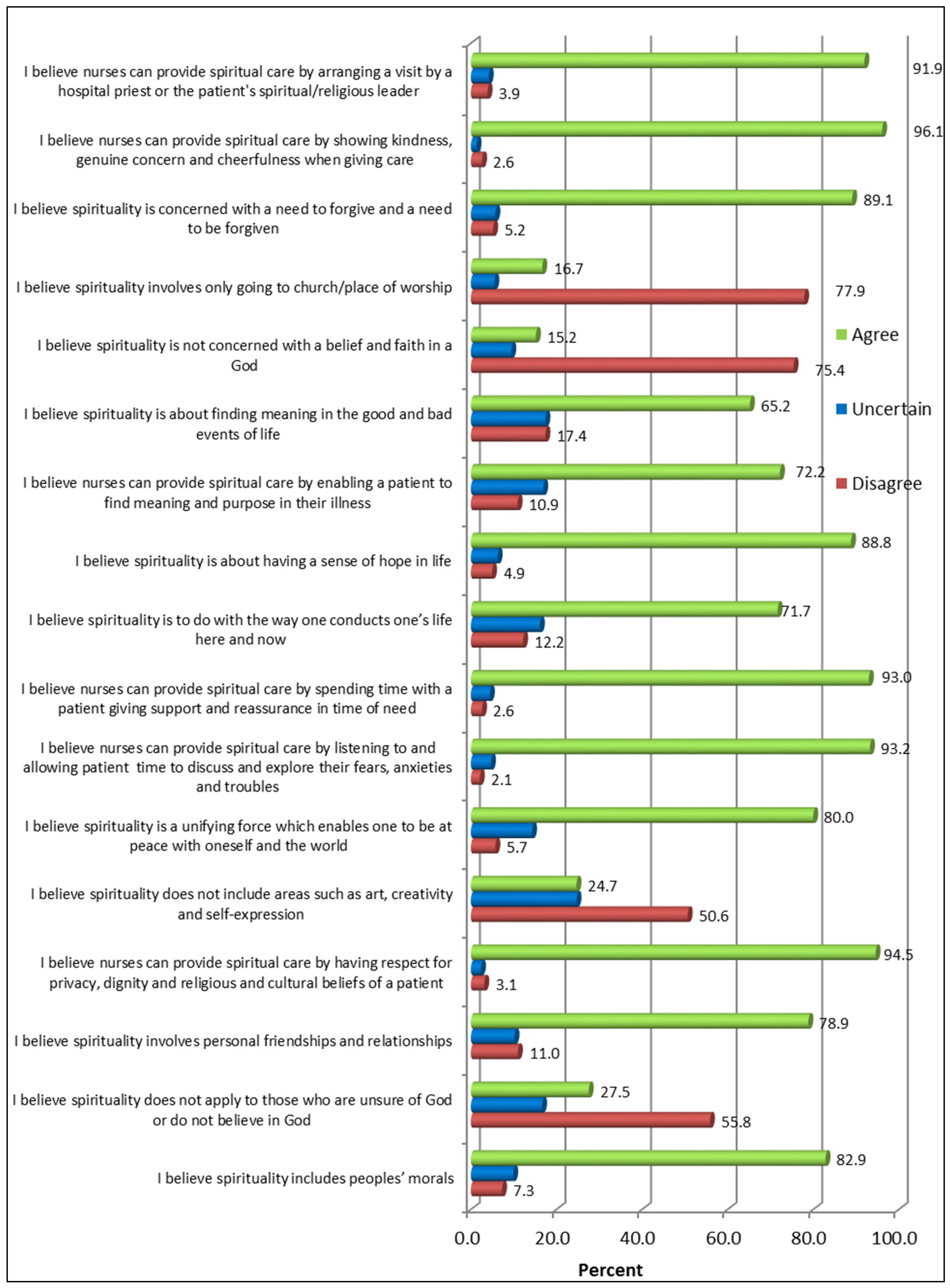 Religions 07 00023 g001