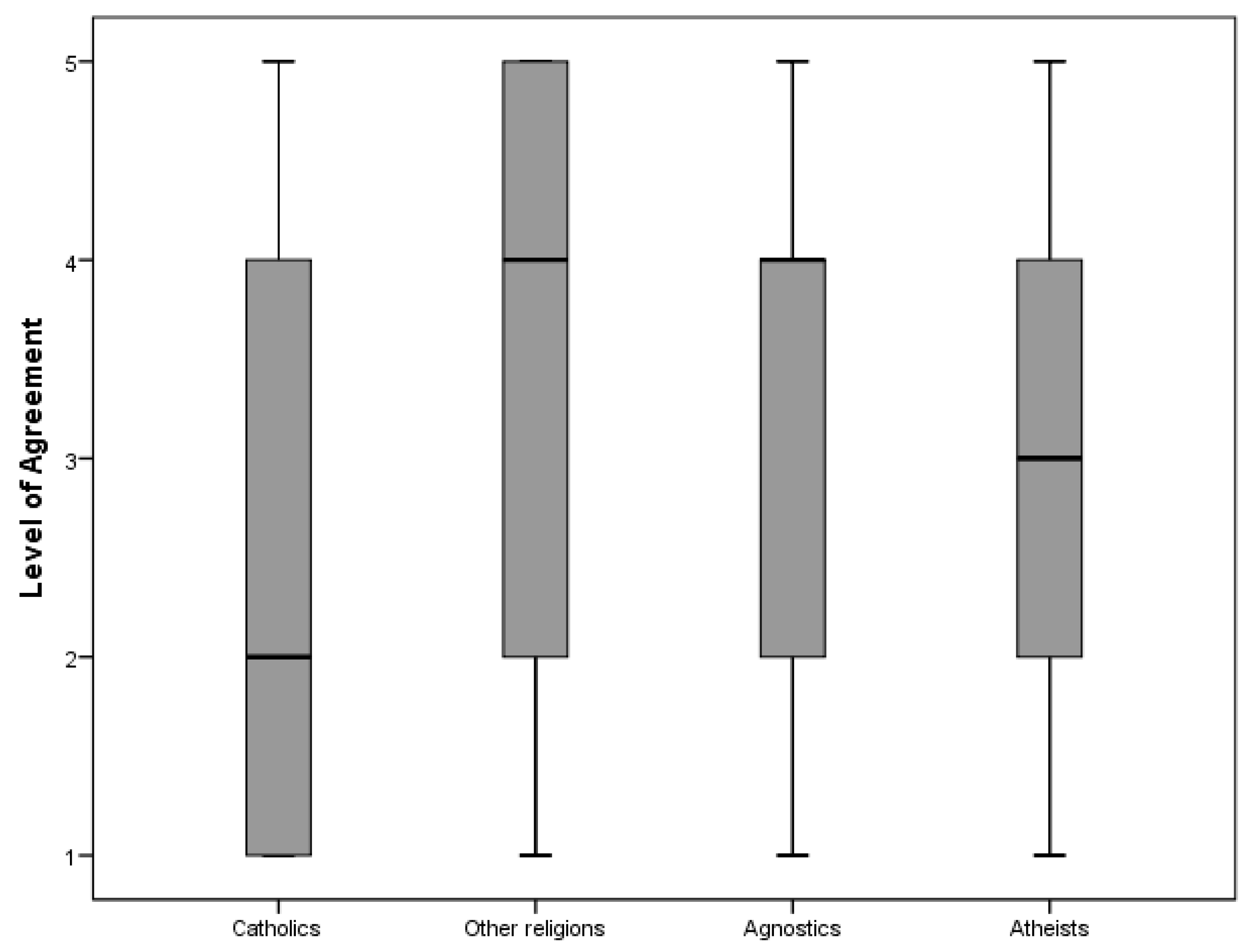 Religions 07 00046 g001