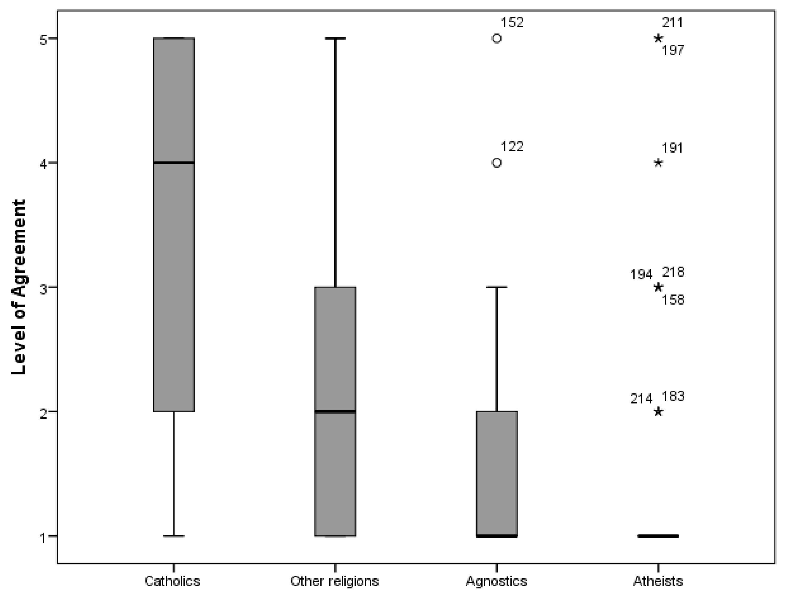 Religions 07 00046 g003