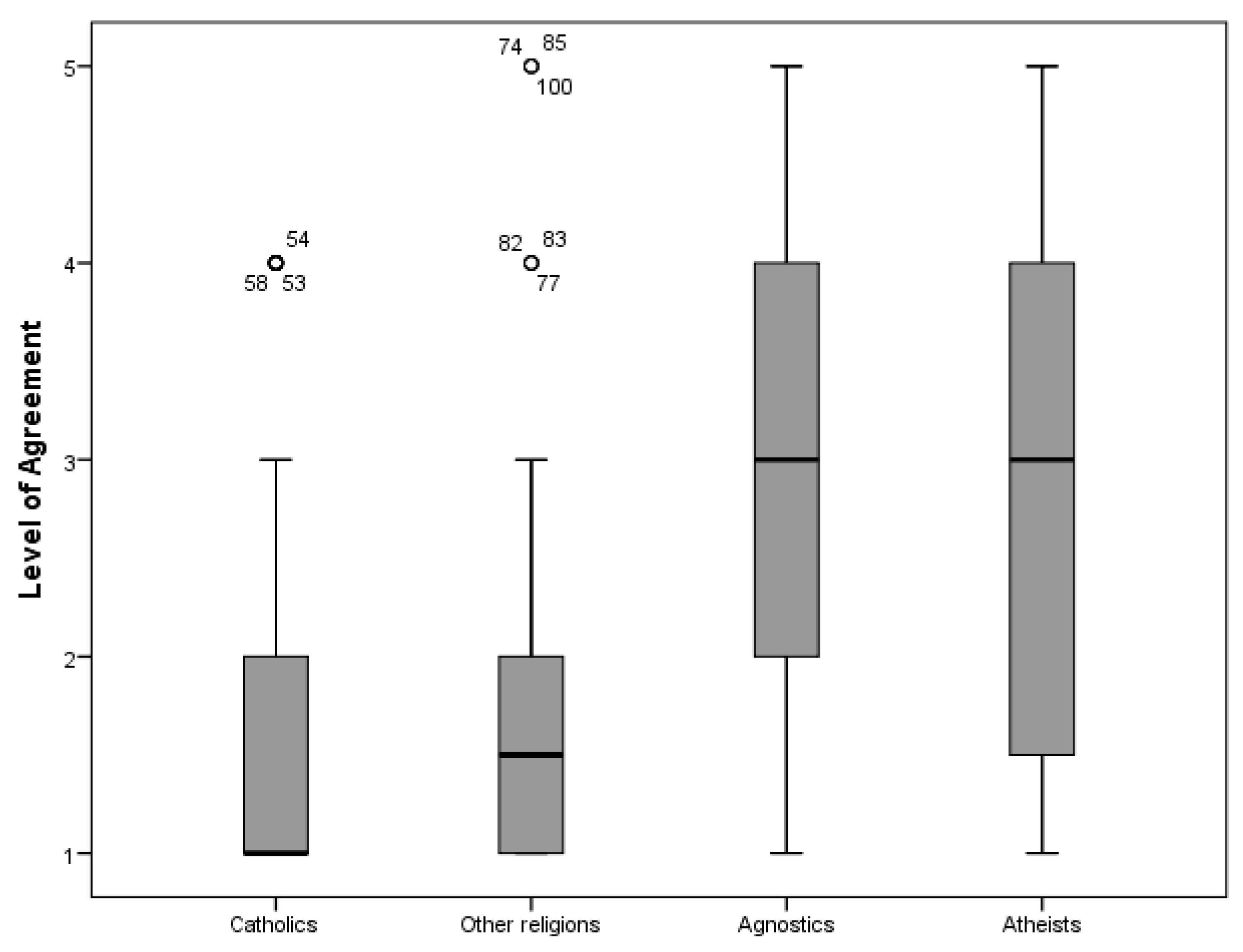 Religions 07 00046 g004