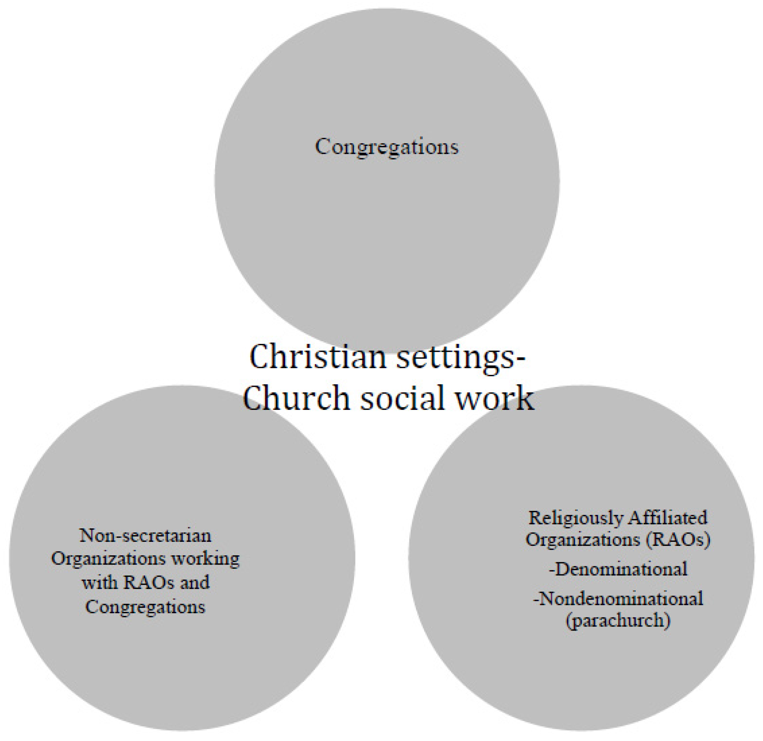 Religions 07 00052 g001