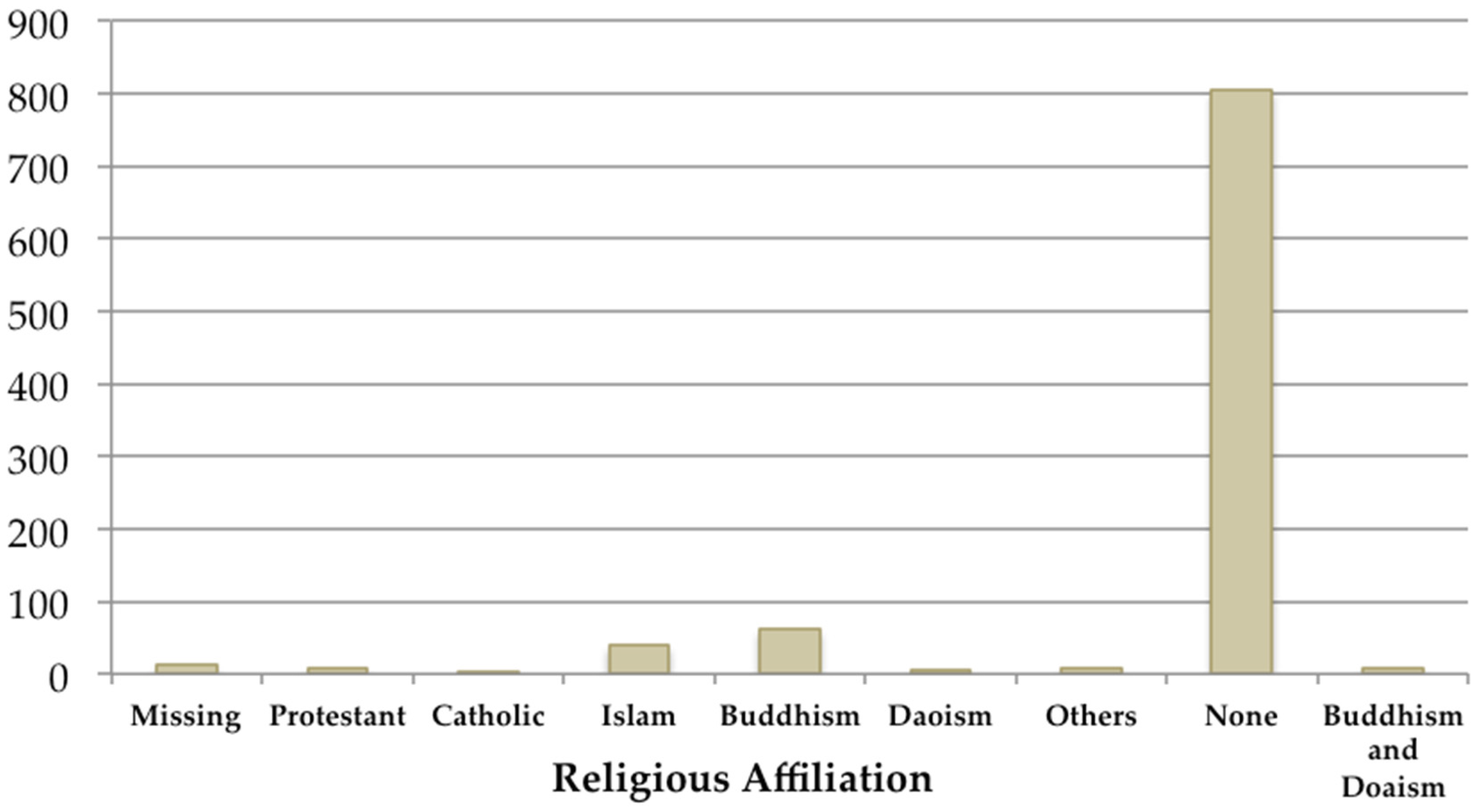 Religions 07 00058 g001