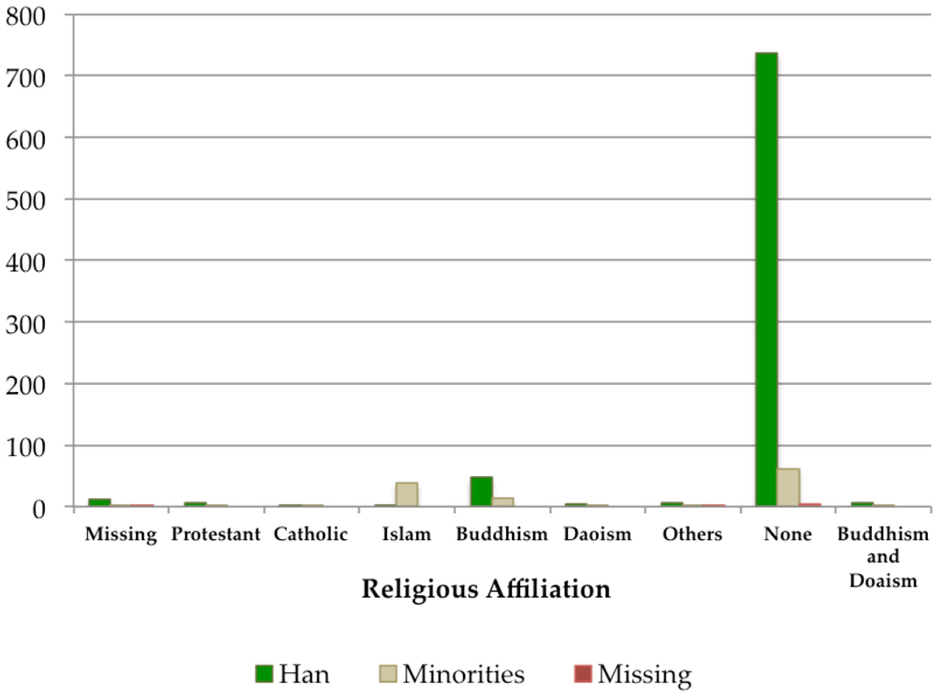 Religions 07 00058 g002