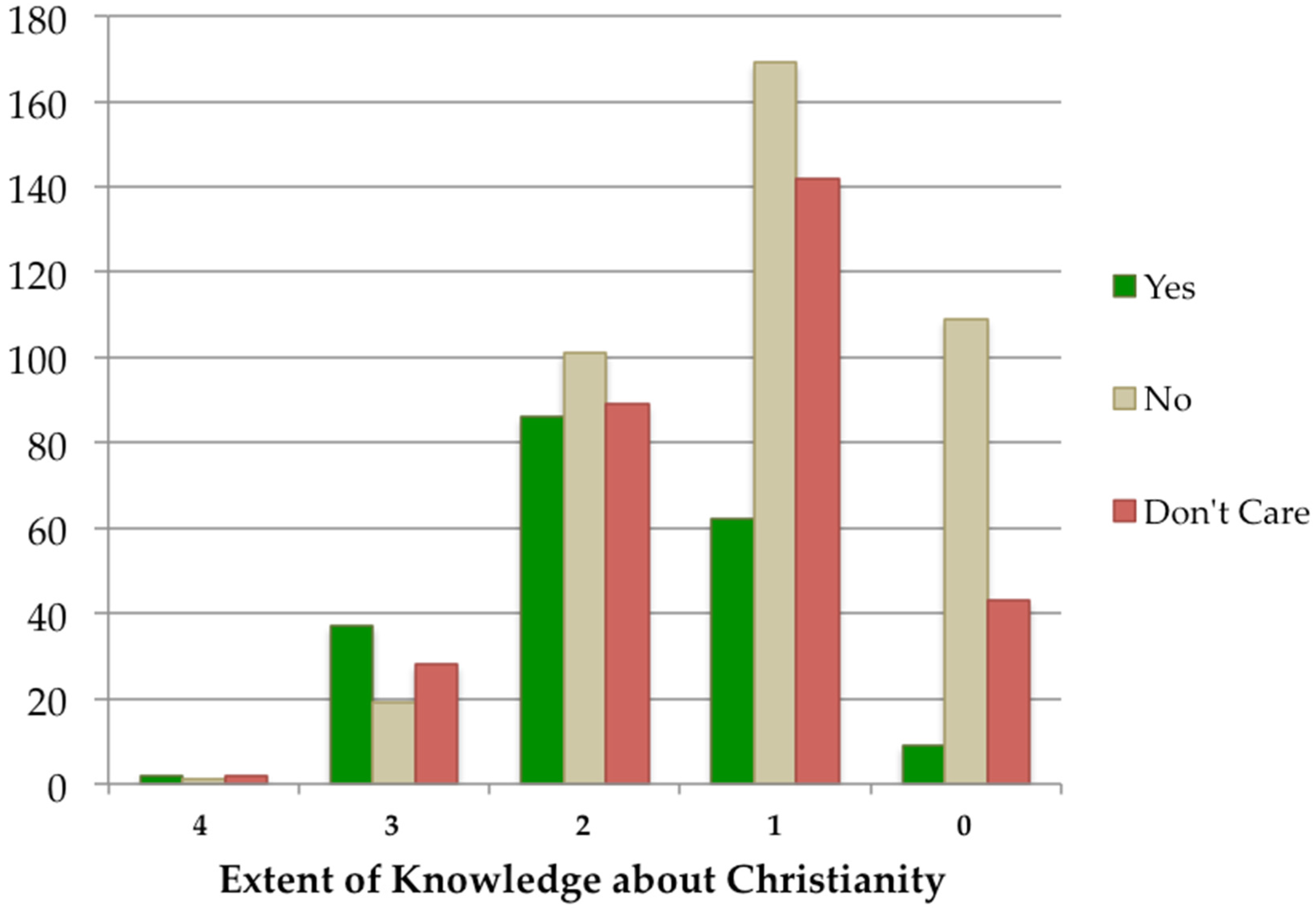 Religions 07 00058 g003