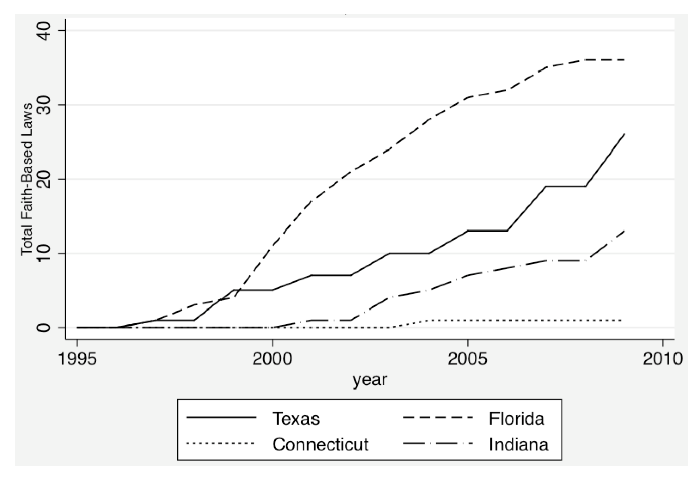 Religions 07 00071 g003