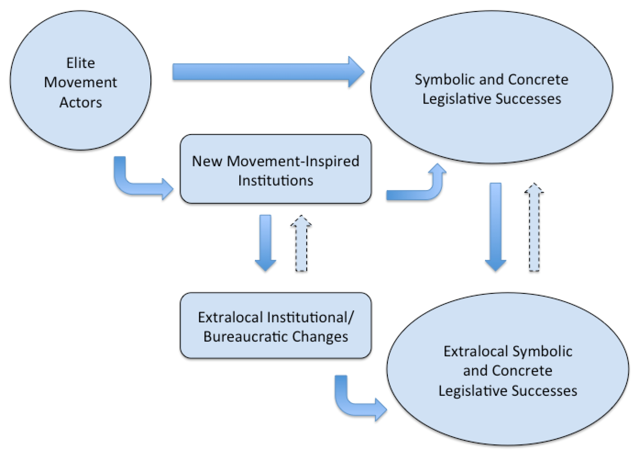 Religions 07 00071 g005