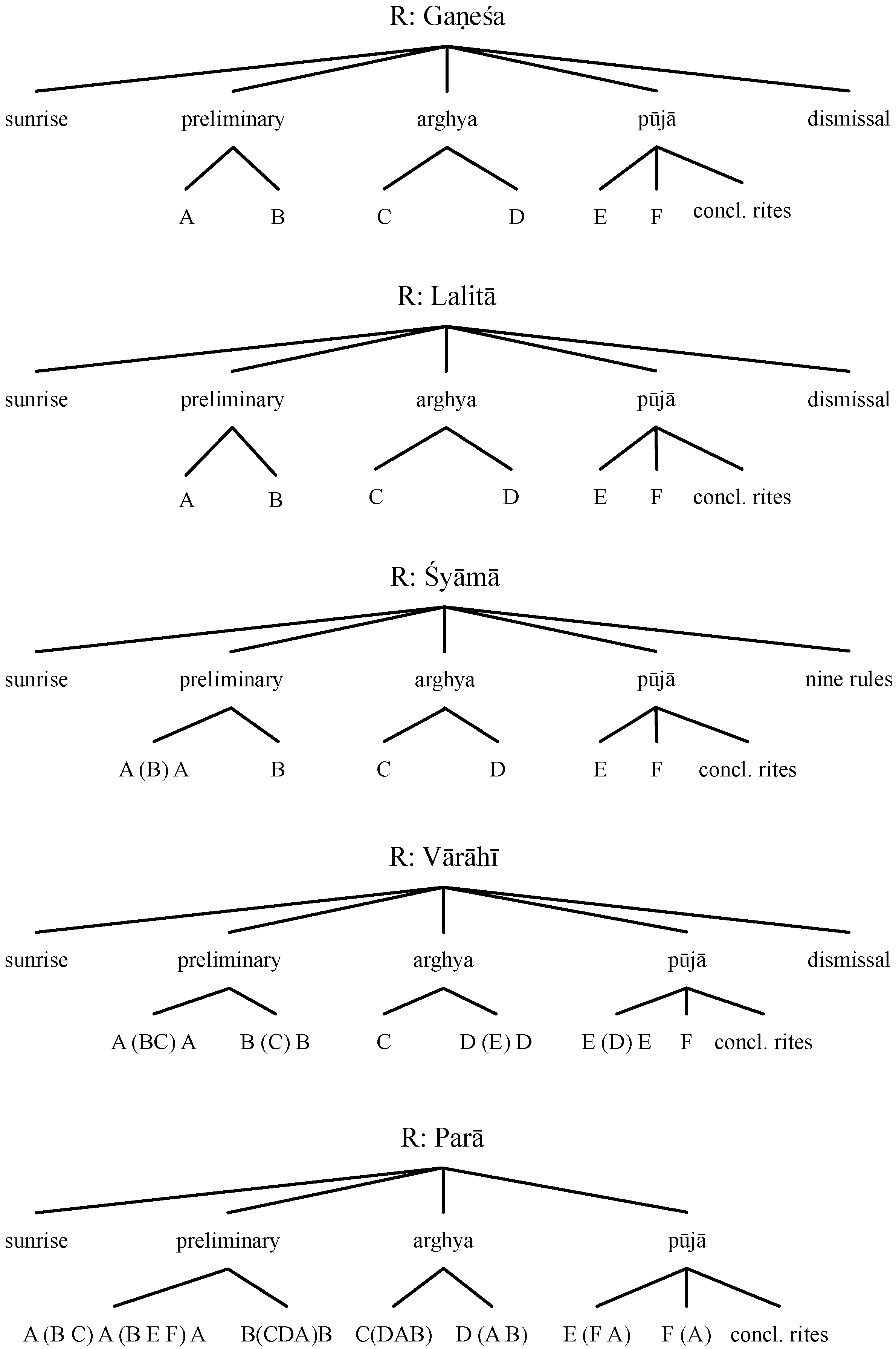 Religions 07 00104 g001