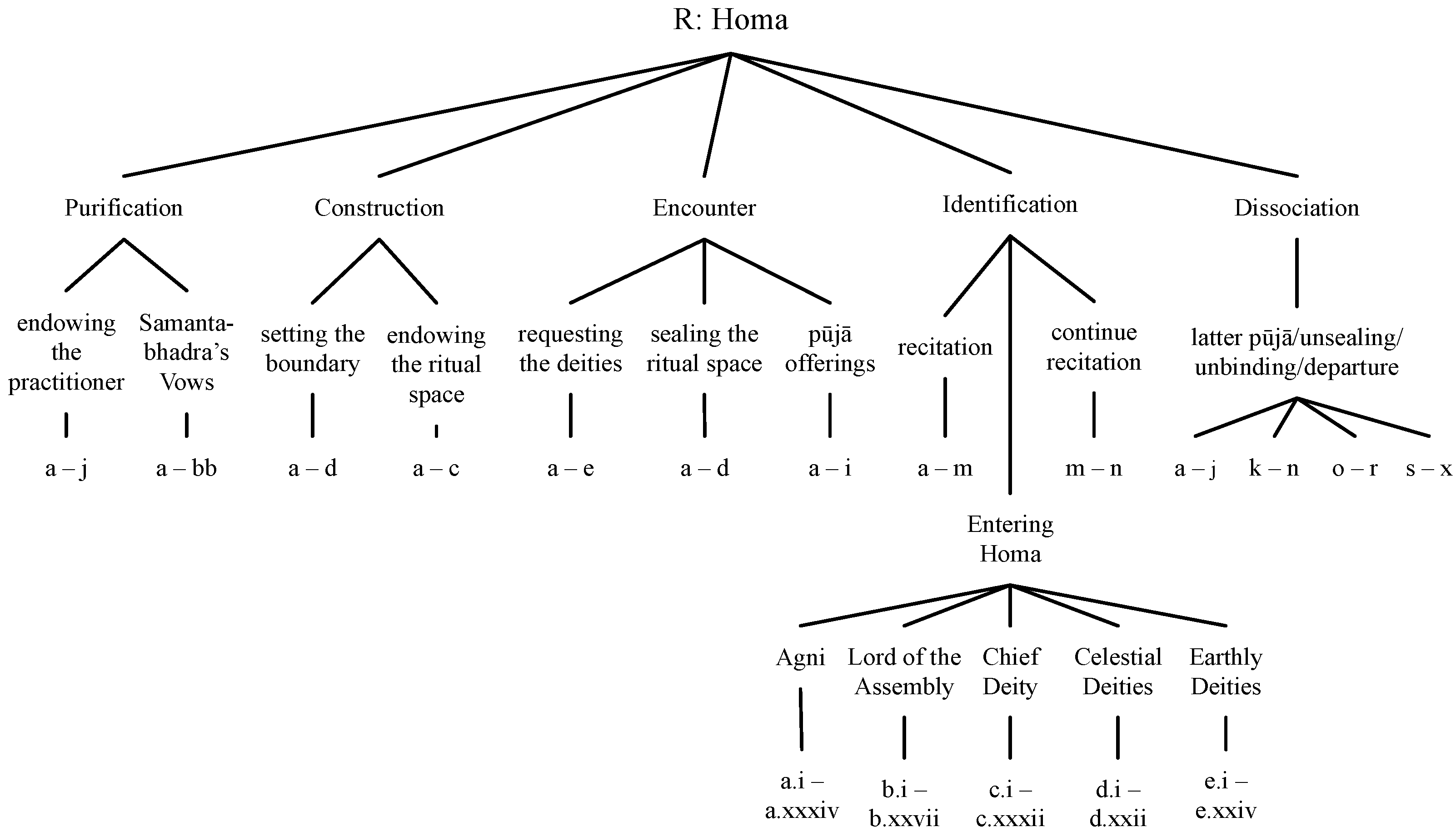 Religions 07 00104 g004